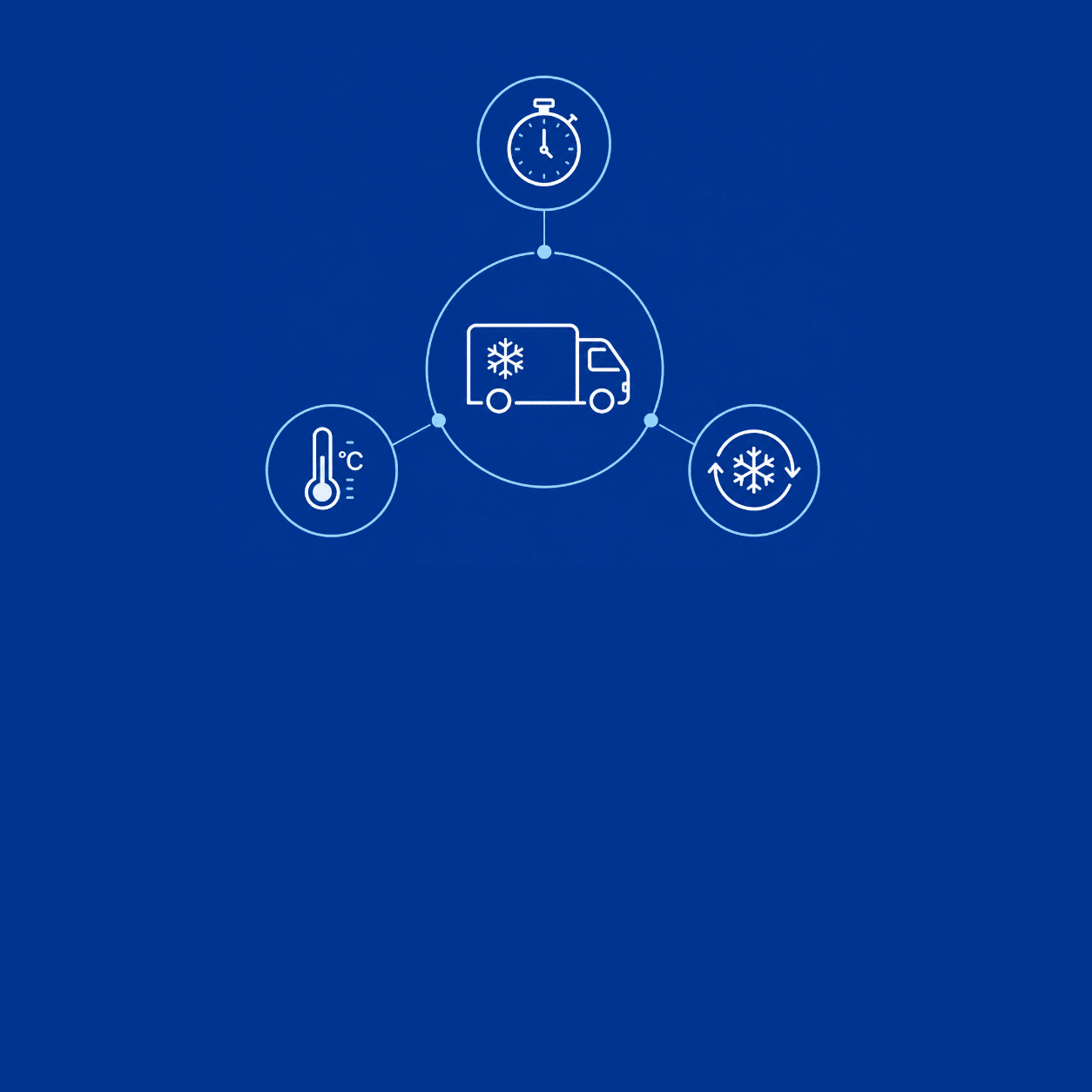 Illustration showing a delivery van connected to three regulatory areas: driver hours, temperature control and refrigerant regulations, with the headline “Three rules. One operation.” The graphic highlights how multiple regulatory frameworks converge on a single cold-chain operation.